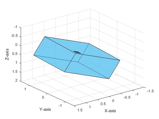 Track Orientation of Bluetooth Low Energy Device