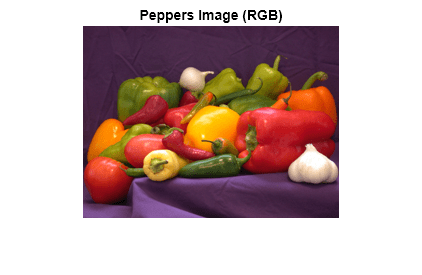 Figure contains an axes object. The hidden axes object with title Peppers Image (RGB) contains an object of type image.