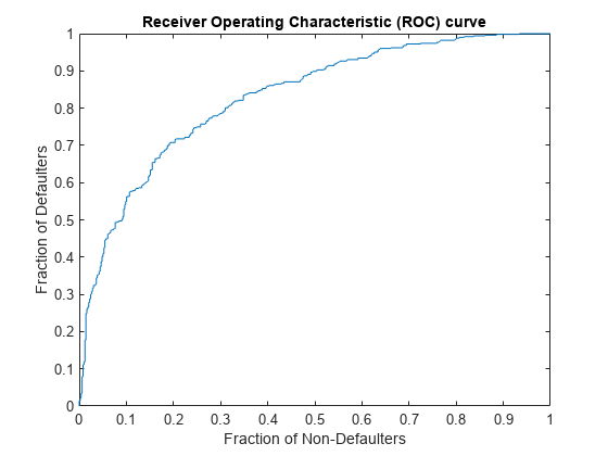 Metrics Handlers