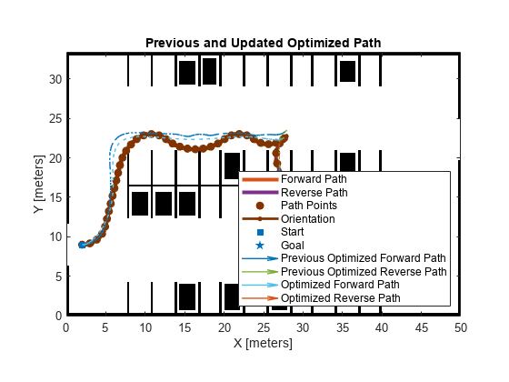 Optimization Based Path Smoothing for Autonomous Vehicles