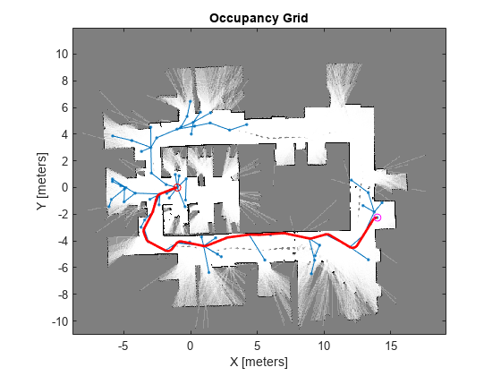 Plan Mobile Robot Paths Using RRT