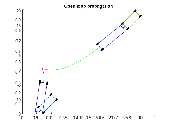 Reverse-Capable Motion Planning for Tractor-Trailer Model Using plannerControlRRT