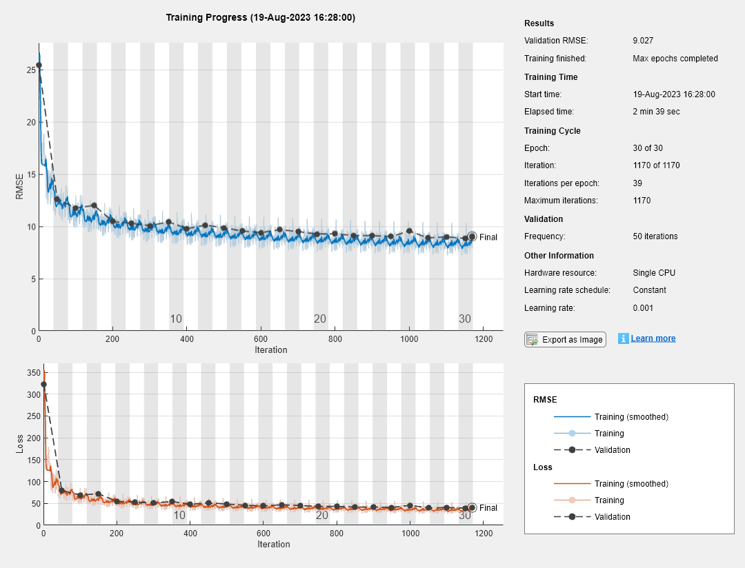 Figure Training Progress (19-Aug-2023 11:56:32) contains 2 axes objects and another object of type uigridlayout. Axes object 1 with xlabel Iteration, ylabel Loss contains 10 objects of type patch, text, line. Axes object 2 with xlabel Iteration, ylabel RMSE contains 10 objects of type patch, text, line.