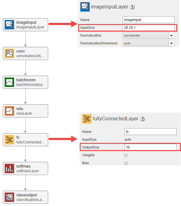 Create Simple Image Classification Network Using Deep Network Designer