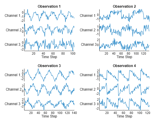 Figure contains objects of type stackedplot. The chart of type stackedplot has title Observation 1. The chart of type stackedplot has title Observation 2. The chart of type stackedplot has title Observation 3. The chart of type stackedplot has title Observation 4.