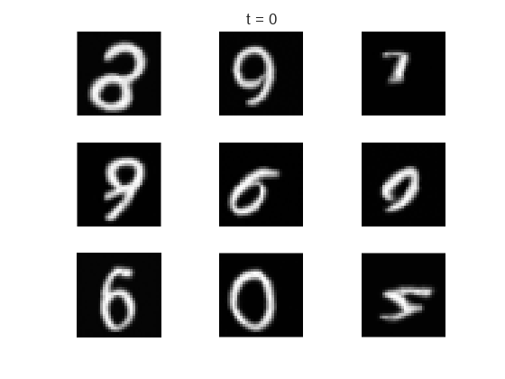 Generate Images Using Diffusion