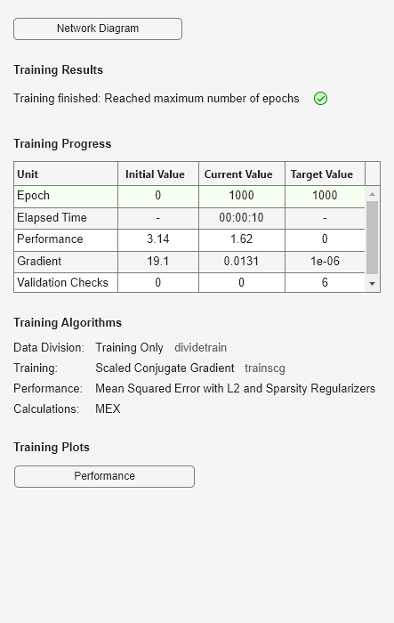 Figure Neural Network Training (05-Sep-2024 18:41:07) contains an object of type uigridlayout.