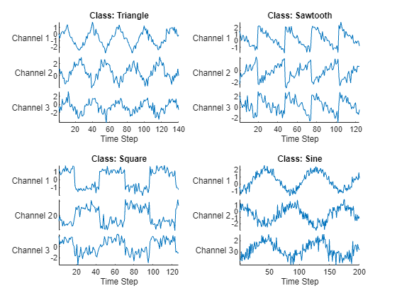 Sequence Classification Using 1-D Convolutions