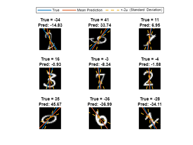 Train Bayesian Neural Network