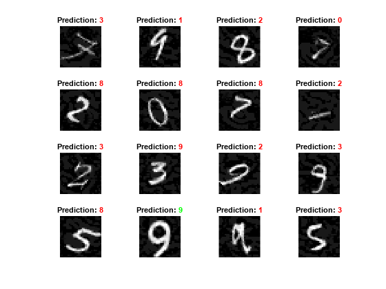 Train Image Classification Network Robust to Adversarial Examples