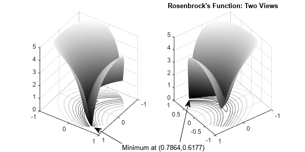 Solve a Constrained Nonlinear Problem, Problem-Based