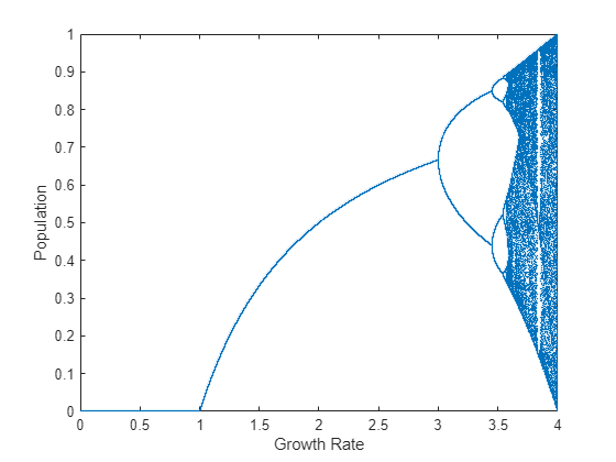 Run MATLAB Functions on Multiple GPUs