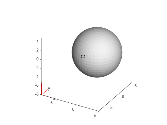 Figure contains an axes object. The axes object contains 5 objects of type quiver, text, patch.