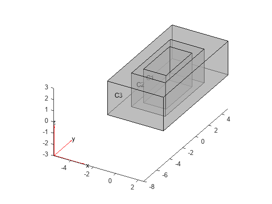 Figure contains an axes object. The axes object contains 6 objects of type quiver, text, patch, line.