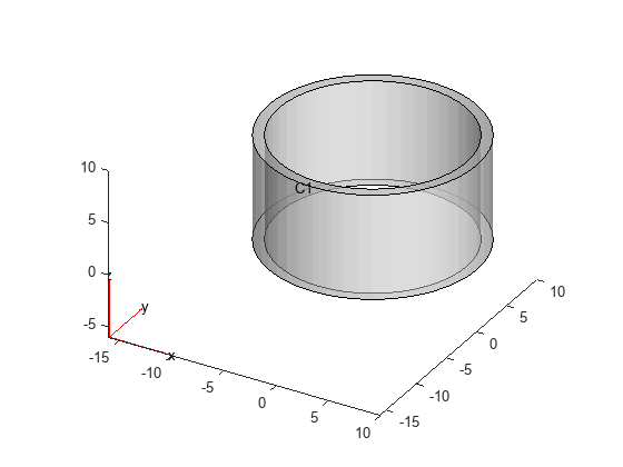 Figure contains an axes object. The axes object contains 6 objects of type quiver, text, patch, line.