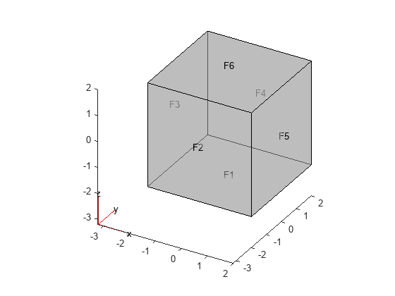 Figure contains an axes object. The axes object contains 6 objects of type quiver, text, patch, line.