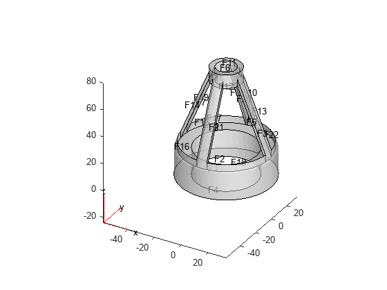 Figure contains an axes object. The axes object contains 6 objects of type quiver, text, patch, line.