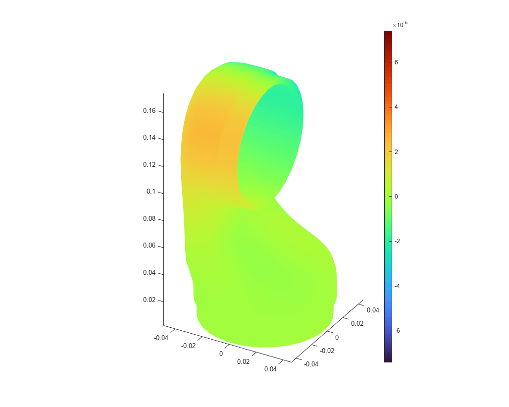 Figure contains an object of type pde.graphics.pdevisualization.