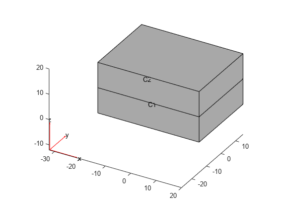 Figure contains an axes object. The axes object contains 6 objects of type quiver, text, patch, line.