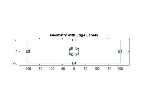 Figure contains an axes object. The axes object with title Geometry with Edge Labels contains 9 objects of type line, text.