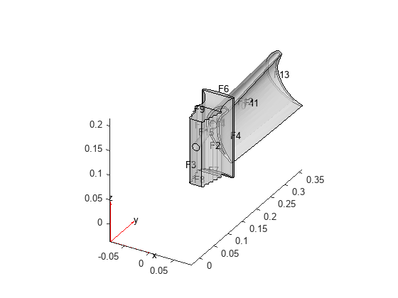 Figure contains an axes object. The axes object contains 6 objects of type quiver, text, patch, line.