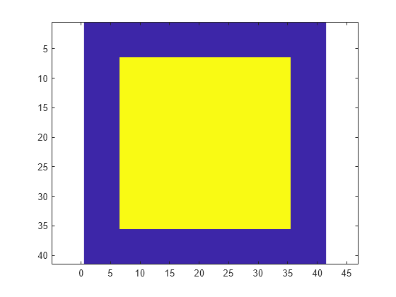 Figure contains an axes object. The axes object contains an object of type image.