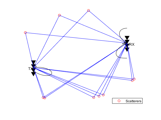 Improve SNR and Capacity of Wireless Communication Using Antenna Arrays