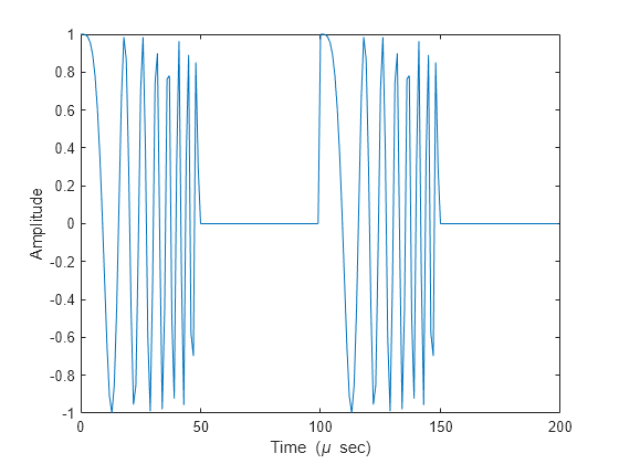 Figure contains an axes object. The axes object with xlabel Time ( mu blank sec), ylabel Amplitude contains an object of type line.