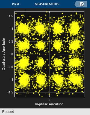 Beamforming for MIMO-OFDM Systems