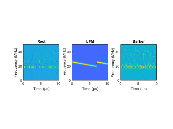 Radar and Communications Waveform Classification Using Deep Learning