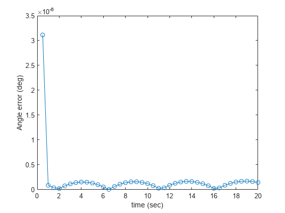 Target Tracking Using Sum-Difference Monopulse Radar