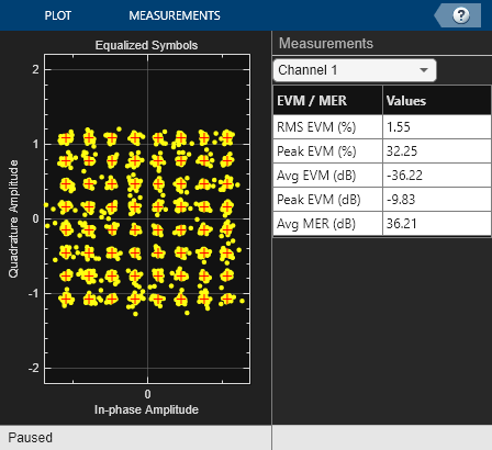 MIMO-OFDM Precoding with Phased Arrays