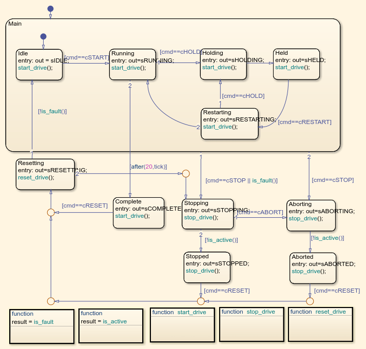 Simulate and Generate Structured Text Code for a Stateflow Chart