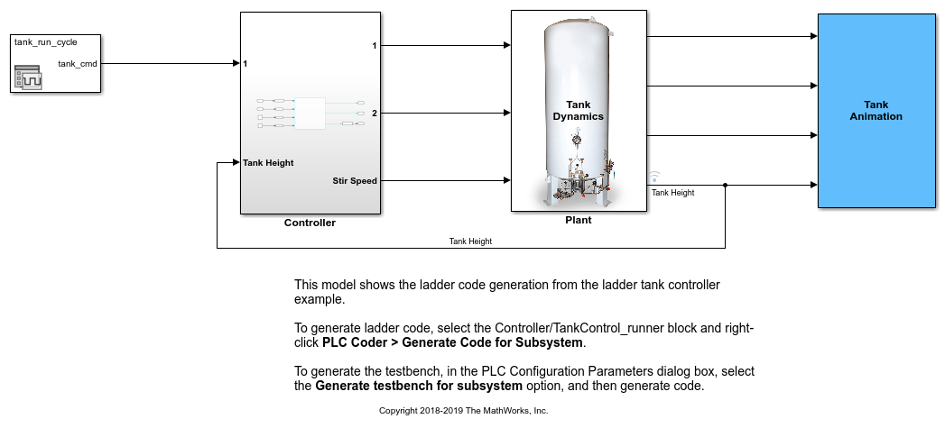 Tank Control Simulation and Code Generation by Using Ladder Logic