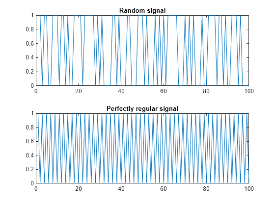 Figure contains 2 axes objects. Axes object 1 with title Random signal contains an object of type line. Axes object 2 with title Perfectly regular signal contains an object of type line.