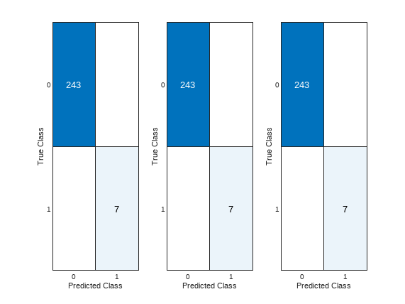 Industrial Cooling Fan Anomaly Detection Algorithm Development with Deployment to a Microservice Docker Image