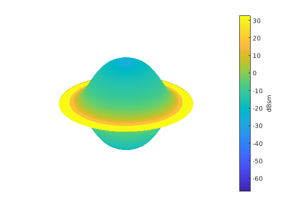 Radar Target Classification Using Machine Learning and Deep Learning