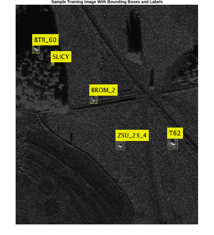 Automatic Target Recognition (ATR) in SAR Images