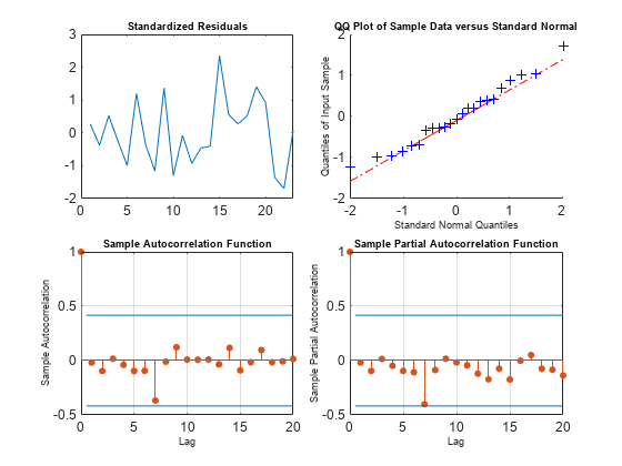 Forecast Mortality Trends Using Lee-Carter Model