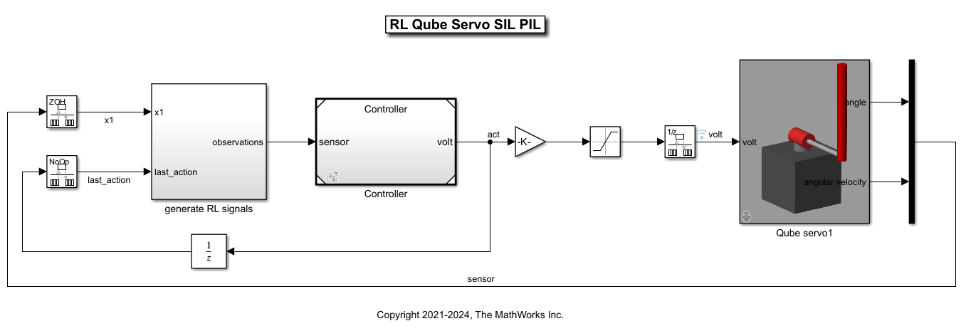 Run SIL and PIL Verification for Reinforcement Learning