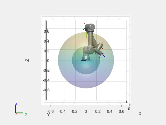 Figure contains an axes object. The axes object with xlabel X, ylabel Y contains 30 objects of type patch, line, surface. These objects represent base_link, base, base_link_inertia, shoulder_link, upper_arm_link, forearm_link, wrist_1_link, wrist_2_link, wrist_3_link, flange, tool0, base_link_inertia_mesh, shoulder_link_mesh, upper_arm_link_mesh, forearm_link_mesh, wrist_1_link_mesh, wrist_2_link_mesh, wrist_3_link_mesh.