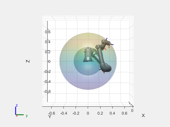 Figure contains an axes object. The axes object with xlabel X, ylabel Y contains 30 objects of type patch, line, surface. These objects represent base_link, base, base_link_inertia, shoulder_link, upper_arm_link, forearm_link, wrist_1_link, wrist_2_link, wrist_3_link, flange, tool0, base_link_inertia_mesh, shoulder_link_mesh, upper_arm_link_mesh, forearm_link_mesh, wrist_1_link_mesh, wrist_2_link_mesh, wrist_3_link_mesh.