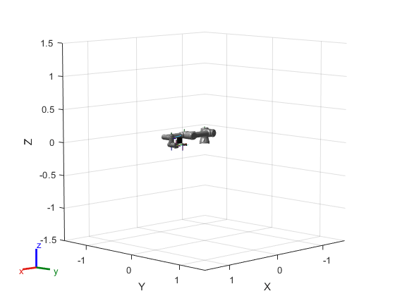 Figure contains an axes object. The axes object with xlabel X, ylabel Y contains 40 objects of type patch, line. These objects represent base_link, base, base_link_inertia, shoulder_link, upper_arm_link, forearm_link, wrist_1_link, wrist_2_link, wrist_3_link, flange, tool0, gripperBase, ee, adhesiveStrip, base_link_inertia_mesh, shoulder_link_mesh, upper_arm_link_mesh, forearm_link_mesh, wrist_1_link_mesh, wrist_2_link_mesh, wrist_3_link_mesh, gripperBase_mesh, ee_mesh, adhesiveStrip_mesh.