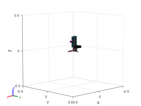 Figure contains an axes object. The axes object with xlabel X, ylabel Y contains 13 objects of type patch, line. These objects represent base, gripperBase, ee, adhesiveStrip, gripperBase_mesh, ee_mesh, adhesiveStrip_mesh.