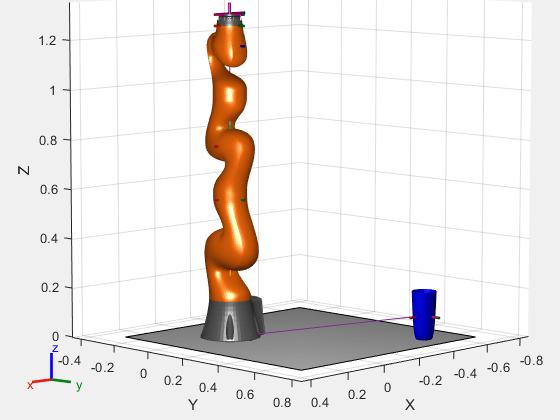 Figure contains an axes object. The axes object with xlabel X, ylabel Y contains 34 objects of type patch, line. These objects represent world, iiwa_link_0, iiwa_link_1, iiwa_link_2, iiwa_link_3, iiwa_link_4, iiwa_link_5, iiwa_link_6, iiwa_link_7, iiwa_link_ee, iiwa_link_ee_kuka, cupFrame, iiwa_link_0_mesh, iiwa_link_1_mesh, iiwa_link_2_mesh, iiwa_link_3_mesh, iiwa_link_4_mesh, iiwa_link_5_mesh, iiwa_link_6_mesh, iiwa_link_7_mesh.