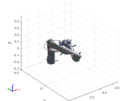 Generate Code for Inverse Kinematics Computation Using Robot from Robot Library