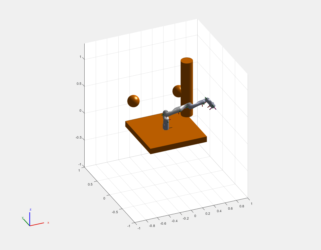 Generate Code for Manipulator Motion Planning in Perceived Environment