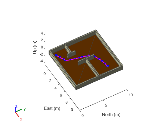 Perform Path Planning Simulation with Mobile Robot