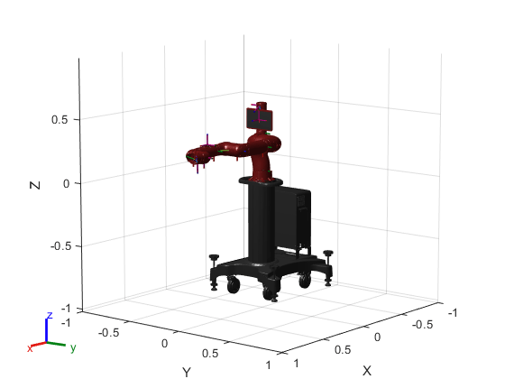 Figure contains an axes object. The axes object with xlabel X, ylabel Y contains 53 objects of type patch, line. These objects represent base, controller_box, pedestal_feet, pedestal, right_arm_base_link, right_l0, head, screen, head_camera, right_l1, right_l2, right_l3, right_l4, right_arm_itb, right_l5, right_hand_camera, right_l6, right_hand, right_wrist, right_torso_itb, torso, pedestal_mesh, right_arm_base_link_mesh, right_l0_mesh, head_mesh, screen_mesh, right_l1_mesh, right_l2_mesh, right_l3_mesh, right_l4_mesh, right_l5_mesh, right_l6_mesh, torso_mesh.