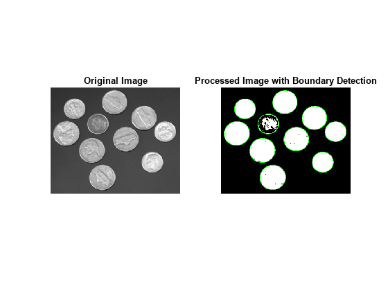 Figure contains 2 axes objects. Axes object 1 with title Original Image contains an object of type image. Axes object 2 with title Processed Image with Boundary Detection contains an object of type image.